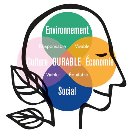 dev-durable-agenda dev-durable-agenda