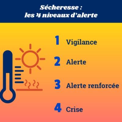Secheresse_niveaux alerte_Jausiers