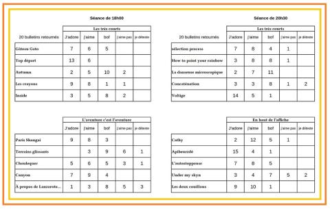 Appréciations spectateurs_FCM 2023