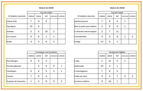 Appréciations spectateurs_FCM 2023